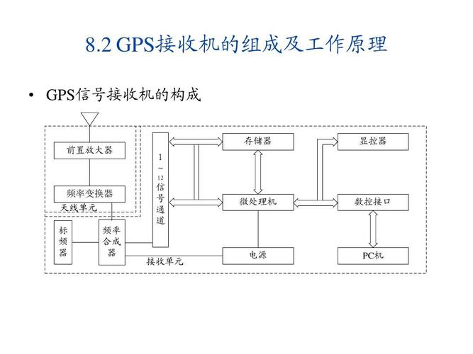 gps无线传输（gps信号如何无线传输）