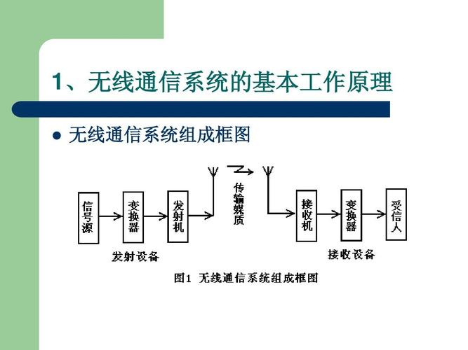 无线传输技术物理原理（无线传输的常用技术和特点）
