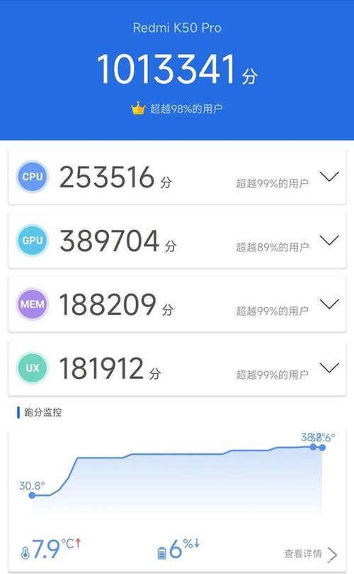红米pro标配跑分的简单介绍-图3 红米pro标配跑分的简单介绍-图3