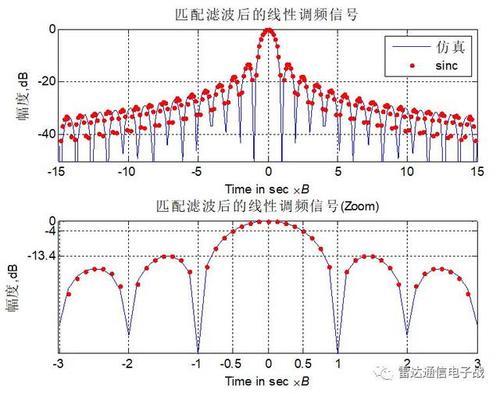 彩色图像传输与matlab仿真论文(基于彩色的图像分割matlab)-图2 彩色图像传输与matlab仿真论文(基于彩色的图像分割matlab)-图2