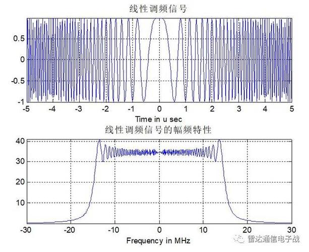 彩色图像传输与matlab仿真论文(基于彩色的图像分割matlab)-图3 彩色图像传输与matlab仿真论文(基于彩色的图像分割matlab)-图3
