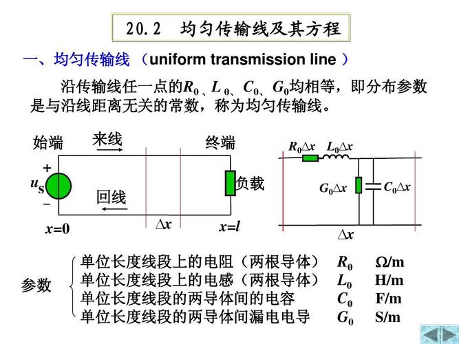 传输线场分布(传输线在考虑分布参数后某点上的电压)-图2 传输线场分布(传输线在考虑分布参数后某点上的电压)-图2