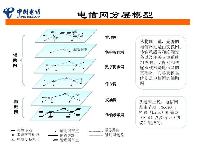 电信传输网(电信传输网技术)-图2 电信传输网(电信传输网技术)-图2