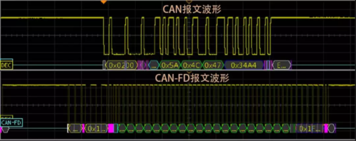 canfd的传输速率（canfd的传输速率是多少）