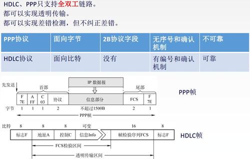 hdlc规程是怎么支持全双工传输的（hdlc实现）