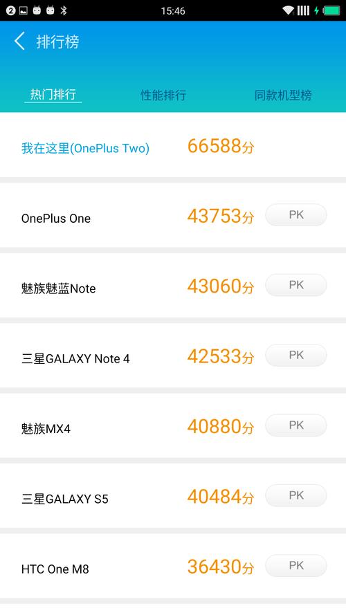 关于一加2手机跑分的信息-图2 关于一加2手机跑分的信息-图2