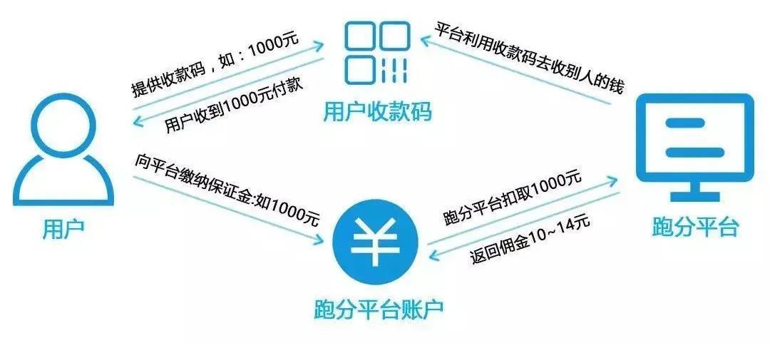 支付跑分骗局的简单介绍
