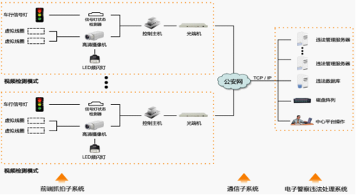 嵌入式视频传输(嵌入式视频传输方式)-图2 嵌入式视频传输(嵌入式视频传输方式)-图2