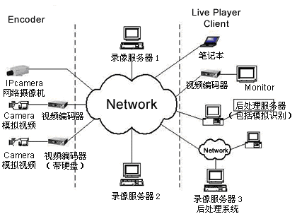 嵌入式视频传输(嵌入式视频传输方式)-图3 嵌入式视频传输(嵌入式视频传输方式)-图3