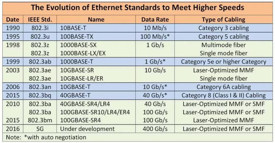 100m以太网传输距离(100mbps以太网的传输距离)-图3 100m以太网传输距离(100mbps以太网的传输距离)-图3