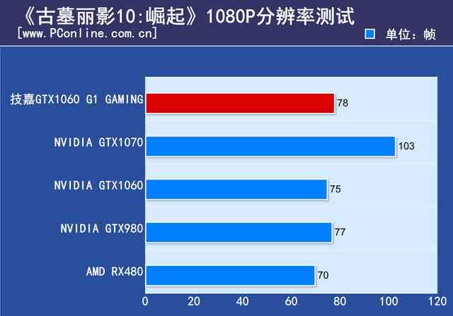 gtx1060跑分的简单介绍