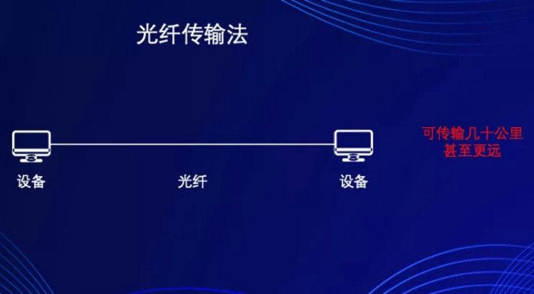 光纤通信传输介质(光纤通信的传输媒介)-图3 光纤通信传输介质(光纤通信的传输媒介)-图3