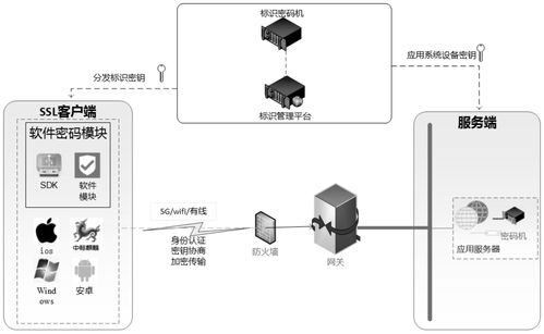 加密传输原理(加密传输原理是什么)-图2 加密传输原理(加密传输原理是什么)-图2