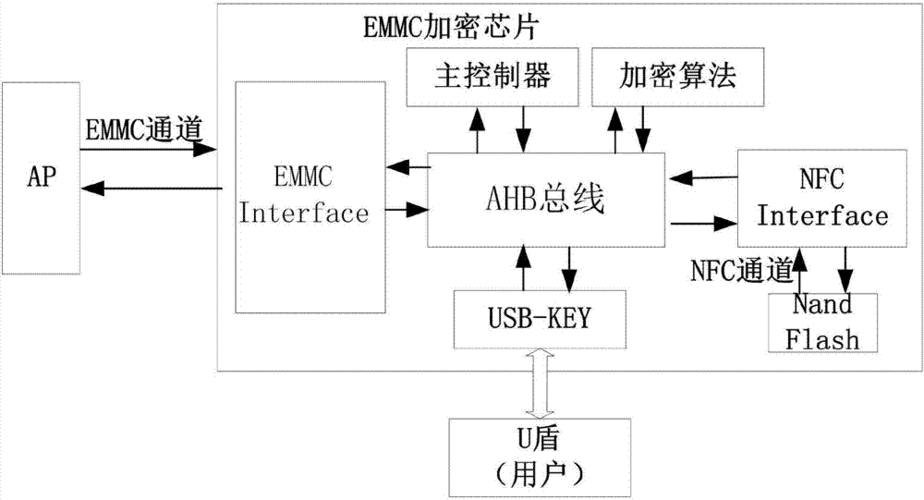 加密传输原理(加密传输原理是什么)-图3 加密传输原理(加密传输原理是什么)-图3