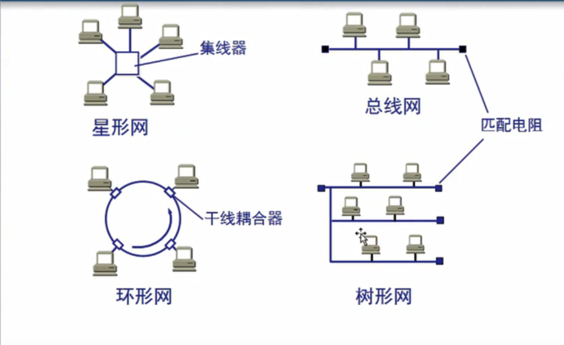 网络传输线图（网络传输结构图）