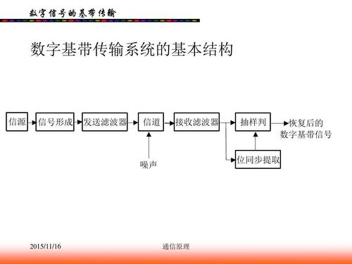 数据传输方式基带传输(数据传输方式基带传输的优缺点)-图2 数据传输方式基带传输(数据传输方式基带传输的优缺点)-图2