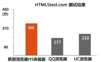 html跑分的简单介绍