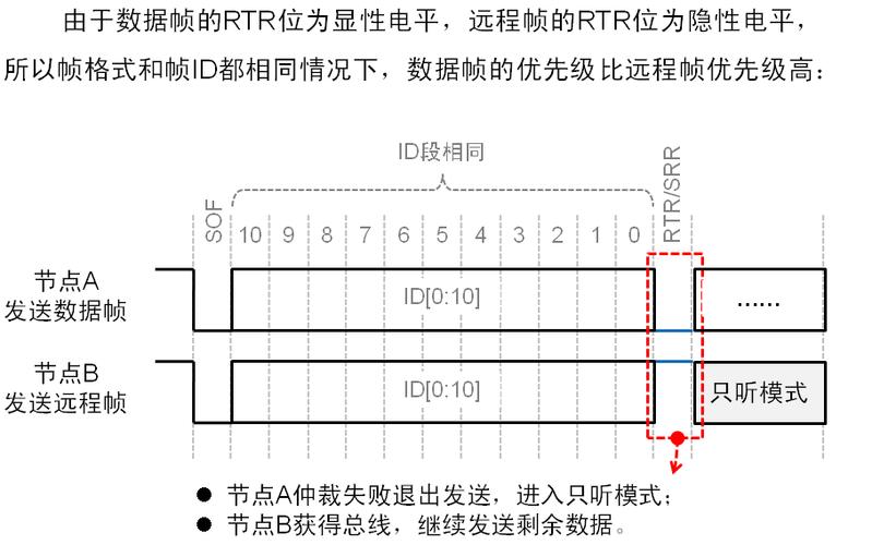 can通讯数据传输速度(can通信数据帧)-图2 can通讯数据传输速度(can通信数据帧)-图2
