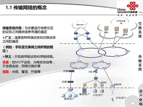 传输网业务网（传输网概念）