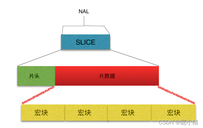 uvc接口图传传输h264的简单介绍