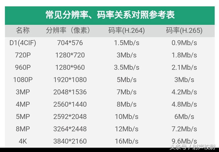 高清电视传输码率（高清电视传输码率是多少）