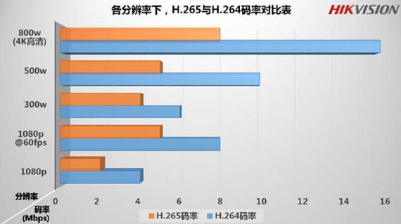 高清电视传输码率(高清电视传输码率是多少)-图2 高清电视传输码率(高清电视传输码率是多少)-图2