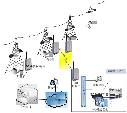 电力传输技术（电力无线传输技术）