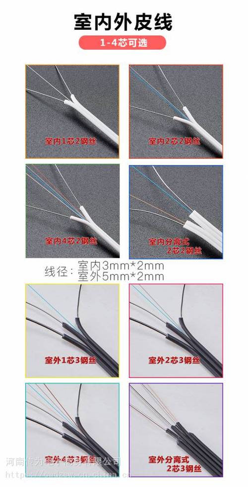 光纤线最远传输距离6(光纤线最远传输距离60米)-图3 光纤线最远传输距离6(光纤线最远传输距离60米)-图3
