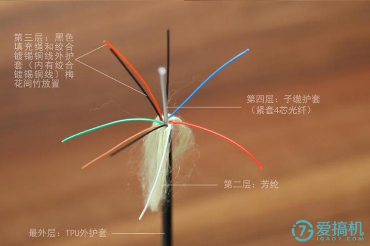 光纤线最远传输距离6(光纤线最远传输距离60米)-图2 光纤线最远传输距离6(光纤线最远传输距离60米)-图2