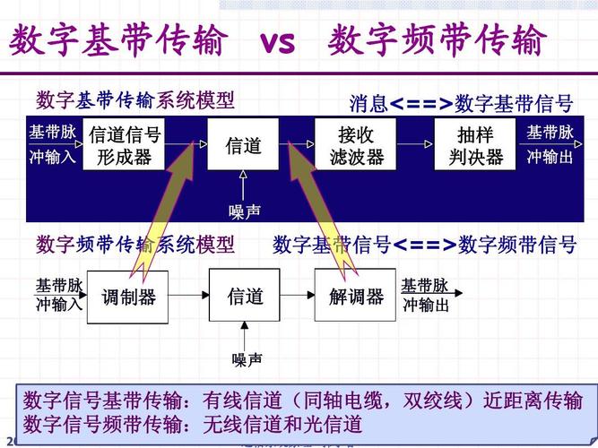 数据传输基带处理器(基带传输中用什么作为数据的传输速率单位)-图3 数据传输基带处理器(基带传输中用什么作为数据的传输速率单位)-图3