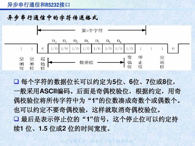 异步串行通信传输格式（异步串行通信协议内容）