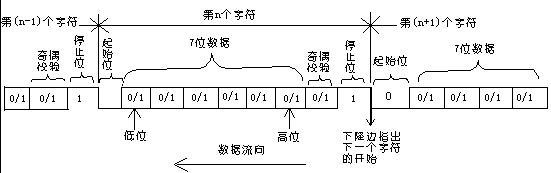 异步串行通信传输格式(异步串行通信协议内容)-图2 异步串行通信传输格式(异步串行通信协议内容)-图2