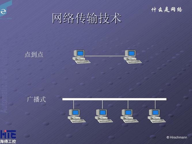 利用网络传输软件（通过网络传输）