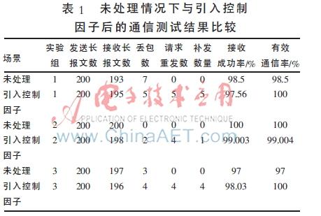 北斗传输报文协议(北斗传输数据要什么条件)-图3 北斗传输报文协议(北斗传输数据要什么条件)-图3
