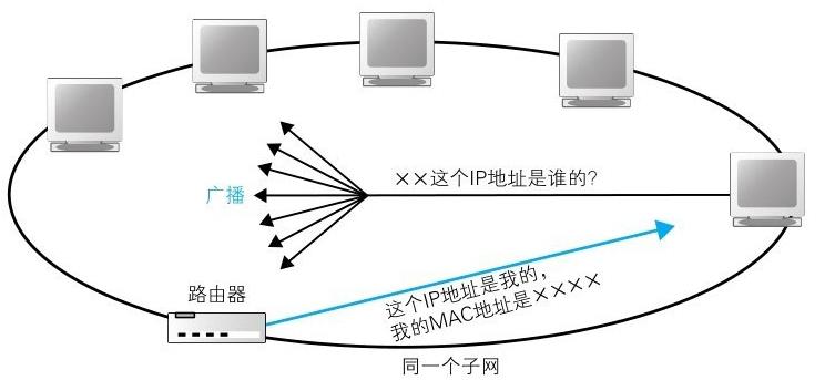 通过ip传输信号（ip数据传输）