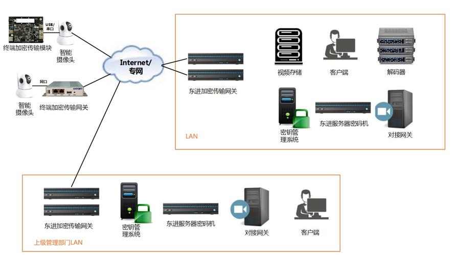 hi视频传输(视频传输应用)-图2 hi视频传输(视频传输应用)-图2