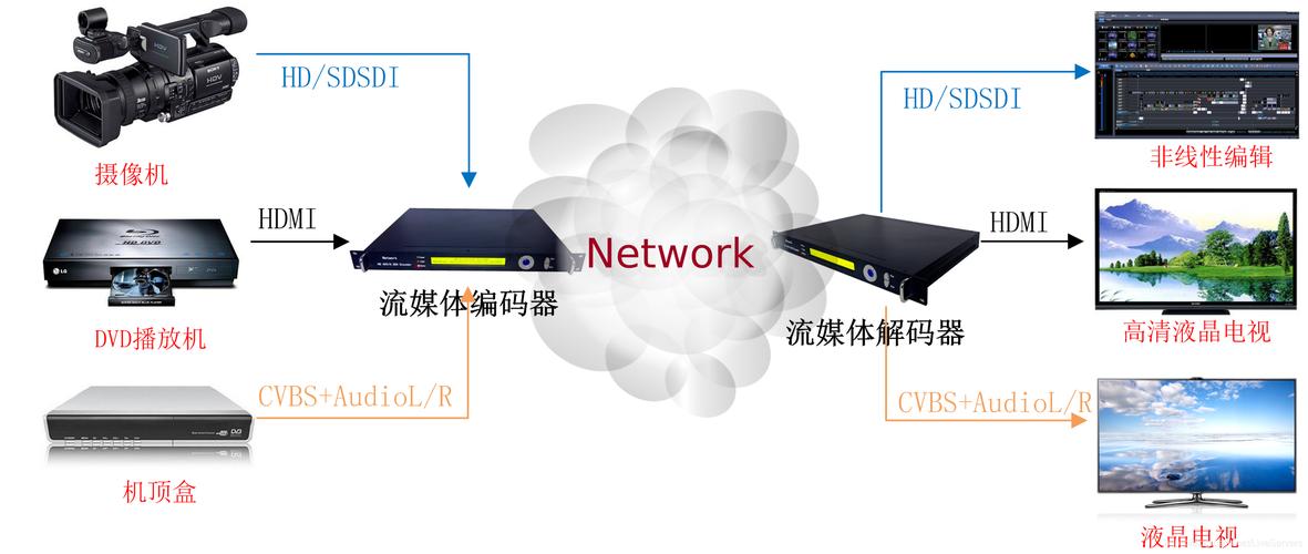 hi视频传输(视频传输应用)-图3 hi视频传输(视频传输应用)-图3