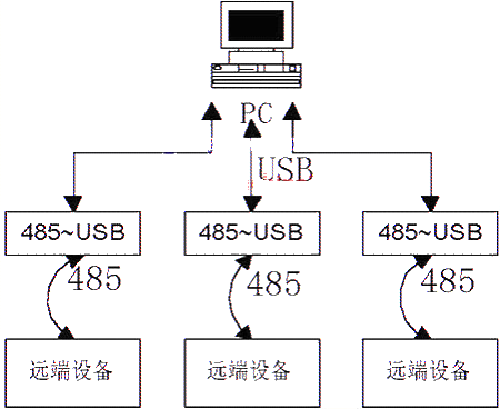 usb的数据传输方案（usb数据传送）