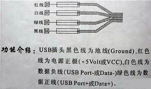 usb线传输距离（usb线传输距离是多少）
