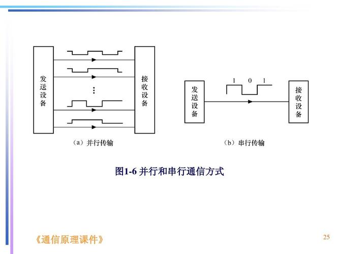 并行传输通信(并行传输的意思)-图1 并行传输通信(并行传输的意思)-图1