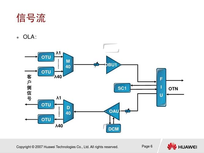 ason传输优点（传输stn与otn的区别）