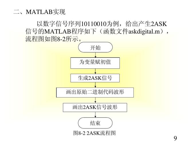 基于matlab数字基带信号传输系统（基于matlab的数字基带传输系统）
