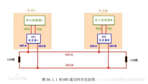 传输信号线两总线(信号传输线连接方法)-图3 传输信号线两总线(信号传输线连接方法)-图3