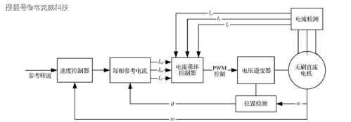 直流传输特性仿真怎么做（请简要叙述直流电流信号传输标准具有什么特点）