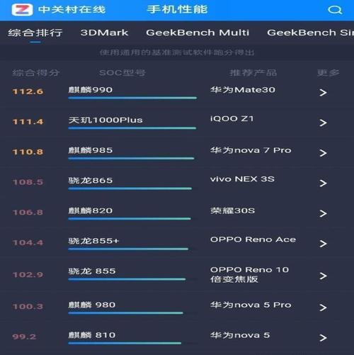 中关村手机跑分最高的简单介绍-图1 中关村手机跑分最高的简单介绍-图1