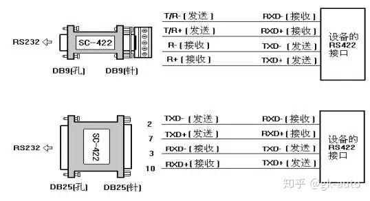 串口传输多位字(串口传输汉字)-图3 串口传输多位字(串口传输汉字)-图3