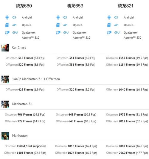 包含高通骁龙600跑分的词条-图2 包含高通骁龙600跑分的词条-图2