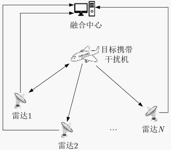 雷达测试系统传输方式（雷达检测系统）