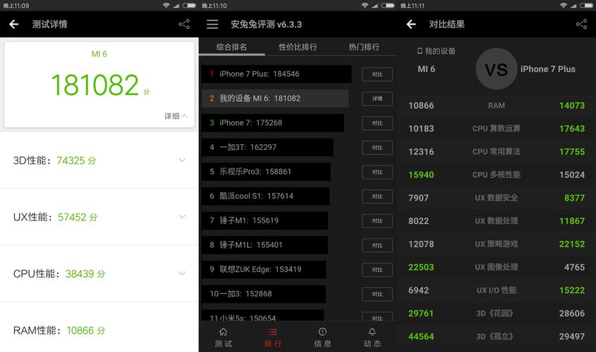 包含小米6单核跑分的词条
