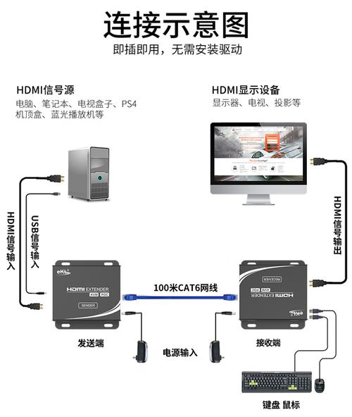 hdmi传输机制(hdmi网络传输器怎么使用)-图1 hdmi传输机制(hdmi网络传输器怎么使用)-图1